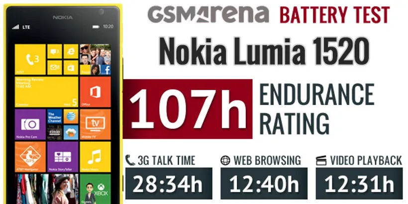 Nokia Lumia 1520 review